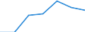 Unit of measure: Percentage / Sex: Total / Age class: From 15 to 64 years / Territorial typology: Intermediate regions - close to city / Geopolitical entity (reporting): Bulgaria