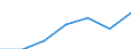 Unit of measure: Percentage / Sex: Total / Age class: From 15 to 64 years / Territorial typology: Intermediate regions - close to city / Geopolitical entity (reporting): Denmark