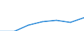 Unit of measure: Percentage / Sex: Total / Age class: From 15 to 64 years / Territorial typology: Intermediate regions - close to city / Geopolitical entity (reporting): Greece