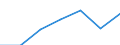 Unit of measure: Percentage / Sex: Total / Age class: From 15 to 64 years / Territorial typology: Intermediate regions - close to city / Geopolitical entity (reporting): Spain