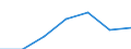 Unit of measure: Percentage / Sex: Total / Age class: From 15 to 64 years / Territorial typology: Intermediate regions - close to city / Geopolitical entity (reporting): Italy