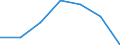 Unit of measure: Percentage / Sex: Total / Age class: From 15 to 64 years / Territorial typology: Intermediate regions - close to city / Geopolitical entity (reporting): Latvia