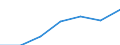 Unit of measure: Percentage / Sex: Total / Age class: From 15 to 64 years / Territorial typology: Intermediate regions - close to city / Geopolitical entity (reporting): Lithuania