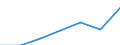 Unit of measure: Percentage / Sex: Total / Age class: From 15 to 64 years / Territorial typology: Intermediate regions - close to city / Geopolitical entity (reporting): Luxembourg