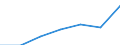 Unit of measure: Percentage / Sex: Total / Age class: From 15 to 64 years / Territorial typology: Intermediate regions - close to city / Geopolitical entity (reporting): Hungary