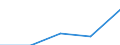 Unit of measure: Percentage / Sex: Total / Age class: From 15 to 64 years / Territorial typology: Intermediate regions - close to city / Geopolitical entity (reporting): Netherlands