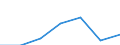 Unit of measure: Percentage / Sex: Total / Age class: From 15 to 64 years / Territorial typology: Intermediate regions - close to city / Geopolitical entity (reporting): Austria
