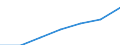 Unit of measure: Percentage / Sex: Total / Age class: From 15 to 64 years / Territorial typology: Intermediate regions - close to city / Geopolitical entity (reporting): Poland
