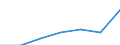 Unit of measure: Percentage / Sex: Total / Age class: From 15 to 64 years / Territorial typology: Intermediate regions - close to city / Geopolitical entity (reporting): Romania