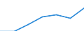Unit of measure: Percentage / Sex: Total / Age class: From 15 to 64 years / Territorial typology: Intermediate regions - close to city / Geopolitical entity (reporting): Slovakia