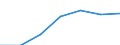 Unit of measure: Percentage / Sex: Total / Age class: From 15 to 64 years / Territorial typology: Intermediate regions - close to city / Geopolitical entity (reporting): Finland