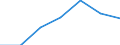 Unit of measure: Percentage / Sex: Total / Age class: From 15 to 64 years / Territorial typology: Intermediate regions - remote / Geopolitical entity (reporting): Bulgaria