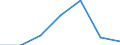 Unit of measure: Percentage / Sex: Total / Age class: From 15 to 64 years / Territorial typology: Intermediate regions - remote / Geopolitical entity (reporting): Greece