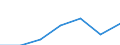 Unit of measure: Percentage / Sex: Total / Age class: From 15 to 64 years / Territorial typology: Intermediate regions - remote / Geopolitical entity (reporting): Spain
