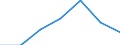 Unit of measure: Percentage / Sex: Total / Age class: From 15 to 64 years / Territorial typology: Intermediate regions - remote / Geopolitical entity (reporting): Croatia