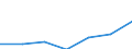 Unit of measure: Percentage / Sex: Total / Age class: From 15 to 64 years / Territorial typology: Intermediate regions - remote / Geopolitical entity (reporting): Italy