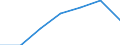 Unit of measure: Percentage / Sex: Total / Age class: From 15 to 64 years / Territorial typology: Intermediate regions - remote / Geopolitical entity (reporting): Latvia