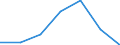 Unit of measure: Percentage / Sex: Total / Age class: From 15 to 64 years / Territorial typology: Intermediate regions - remote / Geopolitical entity (reporting): Lithuania
