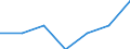 Unit of measure: Percentage / Sex: Total / Age class: From 15 to 64 years / Territorial typology: Intermediate regions - remote / Geopolitical entity (reporting): Romania