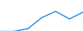 Unit of measure: Percentage / Sex: Total / Age class: From 15 to 64 years / Territorial typology: Intermediate regions - remote / Geopolitical entity (reporting): Finland