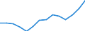 Unit of measure: Percentage / Sex: Total / Age class: From 15 to 64 years / Territorial typology: Predominantly rural regions / Geopolitical entity (reporting): Belgium