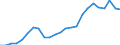 Unit of measure: Percentage / Sex: Total / Age class: From 15 to 64 years / Territorial typology: Predominantly rural regions / Geopolitical entity (reporting): Bulgaria