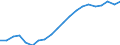Unit of measure: Percentage / Sex: Total / Age class: From 15 to 64 years / Territorial typology: Predominantly rural regions / Geopolitical entity (reporting): Czechia