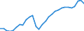 Unit of measure: Percentage / Sex: Total / Age class: From 15 to 64 years / Territorial typology: Predominantly rural regions / Geopolitical entity (reporting): Estonia