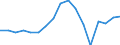 Sex: Total / Territorial typology: Intermediate regions / Unit of measure: Percentage / Age class: From 15 to 64 years / Geopolitical entity (reporting): Estonia