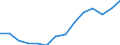 Sex: Total / Territorial typology: Intermediate regions / Unit of measure: Percentage / Age class: From 15 to 64 years / Geopolitical entity (reporting): Slovenia