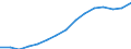 Sex: Total / Territorial typology: Intermediate regions / Unit of measure: Percentage / Age class: From 20 to 64 years / Geopolitical entity (reporting): Czechia