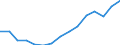 Sex: Total / Territorial typology: Intermediate regions / Unit of measure: Percentage / Age class: From 20 to 64 years / Geopolitical entity (reporting): Denmark