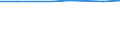 Sex: Total / Territorial typology: Intermediate regions / Unit of measure: Percentage / Age class: From 20 to 64 years / Geopolitical entity (reporting): Germany