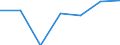 Sex: Total / Territorial typology: Intermediate regions / Unit of measure: Percentage / Age class: From 20 to 64 years / Geopolitical entity (reporting): Estonia