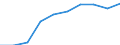 Sex: Total / Territorial typology: Intermediate regions / Unit of measure: Percentage / Age class: From 20 to 64 years / Geopolitical entity (reporting): Croatia