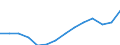 Sex: Total / Territorial typology: Intermediate regions / Unit of measure: Percentage / Age class: From 20 to 64 years / Geopolitical entity (reporting): Italy