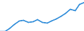 Sex: Total / Territorial typology: Intermediate regions / Unit of measure: Percentage / Age class: From 20 to 64 years / Geopolitical entity (reporting): Netherlands