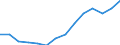 Sex: Total / Territorial typology: Intermediate regions / Unit of measure: Percentage / Age class: From 20 to 64 years / Geopolitical entity (reporting): Slovenia