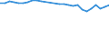 Geschlecht: Insgesamt / Territoriale Typologie: Überwiegend städtische Regionen / Maßeinheit: Tausend Personen / Altersklasse: 15 bis 24 Jahre / Geopolitische Meldeeinheit: Belgien