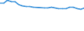 Geschlecht: Insgesamt / Territoriale Typologie: Überwiegend städtische Regionen / Maßeinheit: Tausend Personen / Altersklasse: 15 bis 24 Jahre / Geopolitische Meldeeinheit: Malta