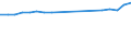 Geschlecht: Insgesamt / Territoriale Typologie: Überwiegend städtische Regionen / Maßeinheit: Tausend Personen / Altersklasse: 15 bis 24 Jahre / Geopolitische Meldeeinheit: Niederlande