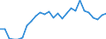 Sex: Total / Territorial typology: Predominantly urban regions / Unit of measure: Thousand persons / Age class: From 15 to 24 years / Geopolitical entity (reporting): Austria