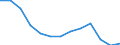 Sex: Total / Territorial typology: Predominantly urban regions / Unit of measure: Thousand persons / Age class: From 15 to 24 years / Geopolitical entity (reporting): Portugal