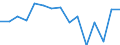 Geschlecht: Insgesamt / Territoriale Typologie: Überwiegend städtische Regionen / Maßeinheit: Tausend Personen / Altersklasse: 15 bis 24 Jahre / Geopolitische Meldeeinheit: Finnland