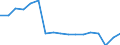 Sex: Total / Territorial typology: Predominantly urban regions / Unit of measure: Thousand persons / Age class: From 15 to 24 years / Geopolitical entity (reporting): Sweden