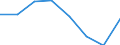 Sex: Total / Territorial typology: Predominantly urban regions / Unit of measure: Thousand persons / Age class: From 15 to 29 years / Geopolitical entity (reporting): Estonia