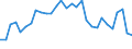 Unit of measure: Thousand persons / Age class: From 15 to 24 years / Sex: Total / Territorial typology: Intermediate regions / Geopolitical entity (reporting): Cyprus