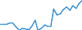 Unit of measure: Thousand persons / Age class: From 15 to 24 years / Sex: Total / Territorial typology: Intermediate regions / Geopolitical entity (reporting): Luxembourg