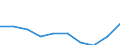 Unit of measure: Thousand persons / Age class: From 15 to 24 years / Sex: Total / Territorial typology: Intermediate regions / Geopolitical entity (reporting): Norway