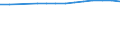 Sex: Total / Territorial typology: Predominantly urban regions / Unit of measure: Thousand persons / Age class: From 15 to 74 years / Geopolitical entity (reporting): Czechia